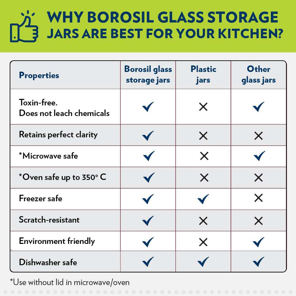 BOROSIL GLASS CLASSIC JAR 600 ML