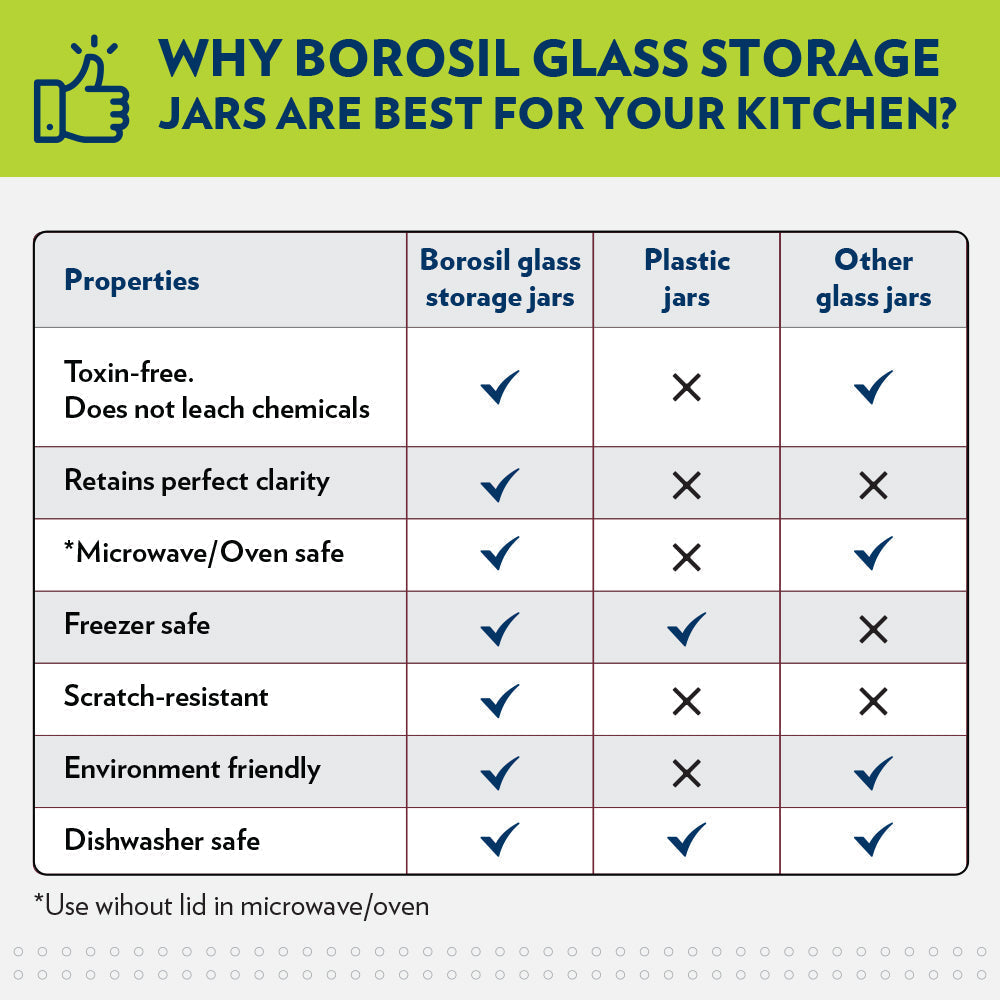 BOROSIL GLASS CLASSIC JAR 600 ML  2 PCS SET