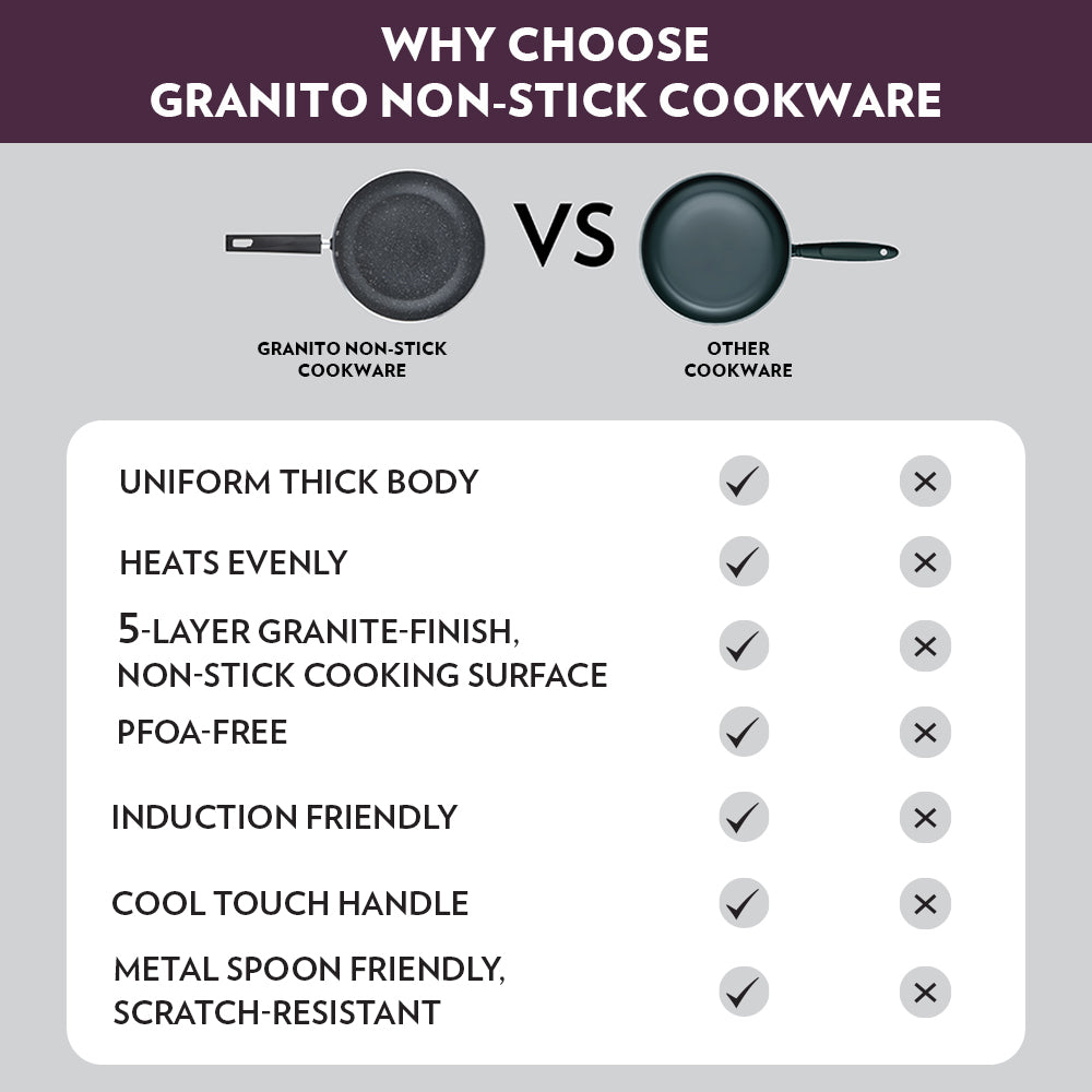 BOROSIL GRANITO NONSTICK INDUCTION BOTTOM FLAT TAWA 25 CM
