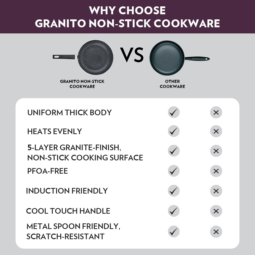 BOROSIL GRANITO NONSTICK INDUCTION BOTTOM KADAI W LID 26 CM