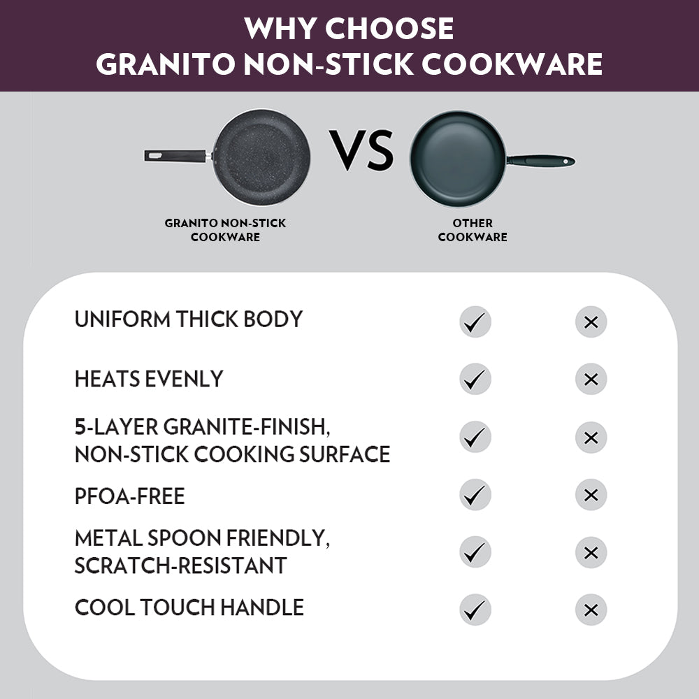 Borosil Granito Nonstick Induction Bottom Fry Pan