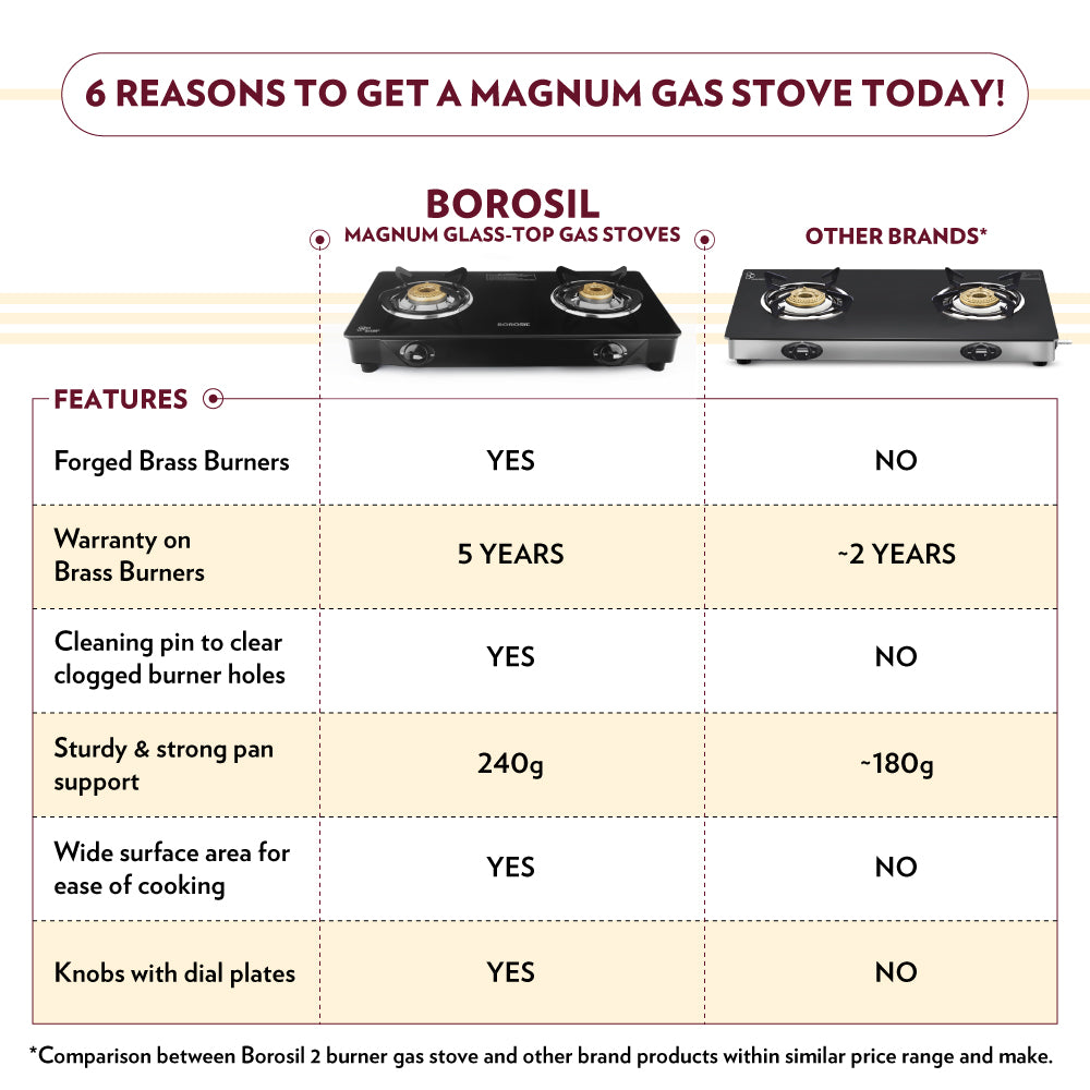 BOROSIL MAGNUM 3 BURNER COOKTOP 8MM TOUGHENED GLASSTOP