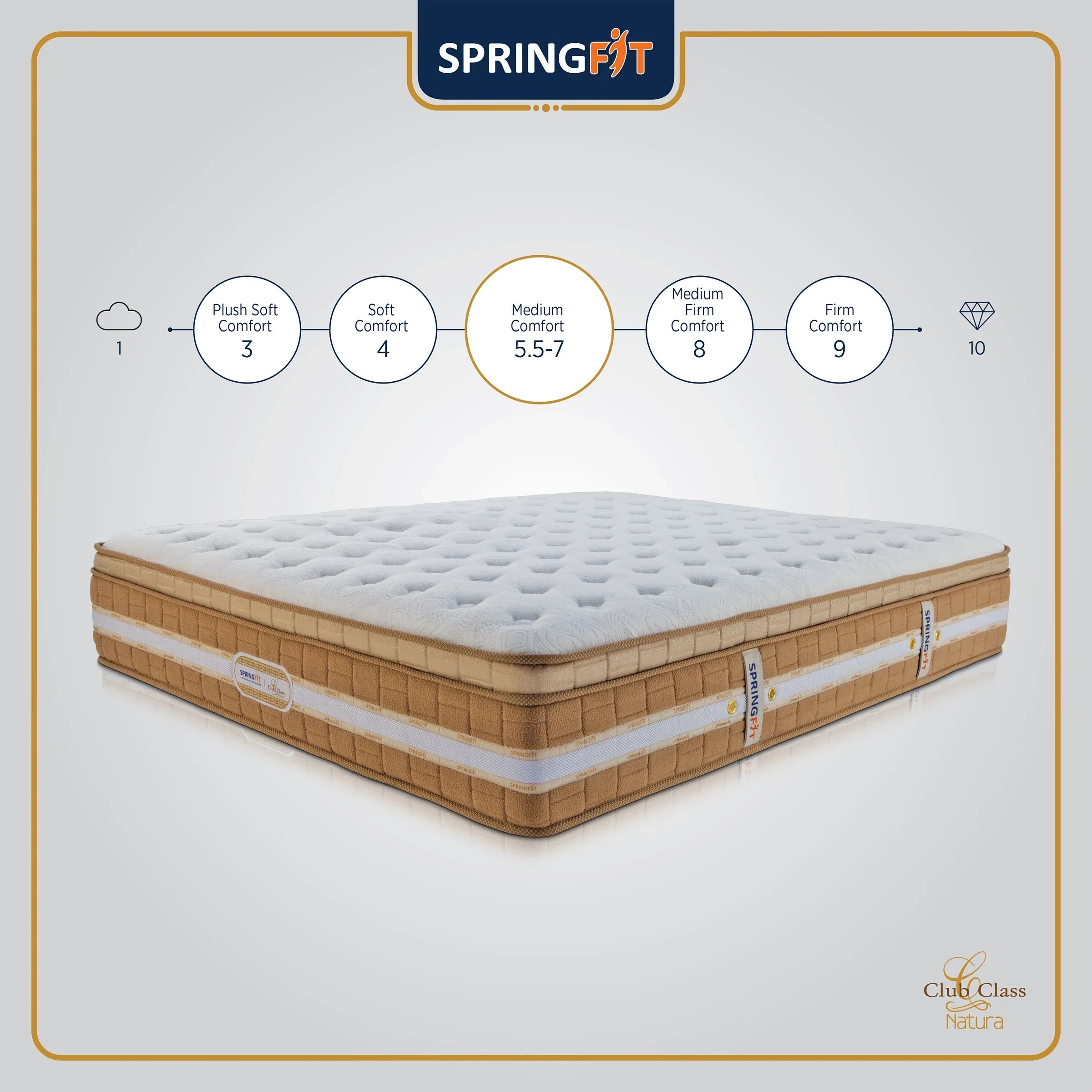 Club Class Natura Orthopedic Spine Support Pocket Spring King Mattress 84x72x6 Inch in Grey Colour - HomeTown