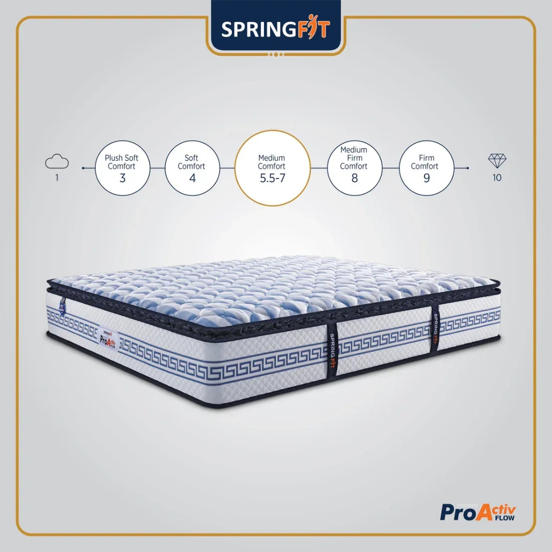 Pro Activ Flow Pocket Spring King Mattress 72x72x8 Inch in White & Blue Colour - HomeTown