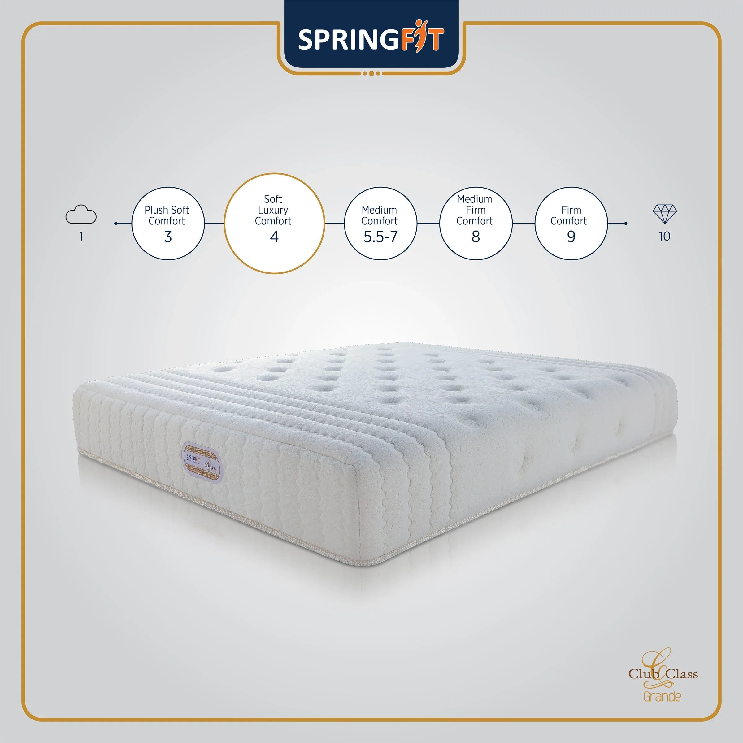 Club Class Grande Pocket Spring Single Mattress 78x36x8 Inch in White Colour - HomeTown