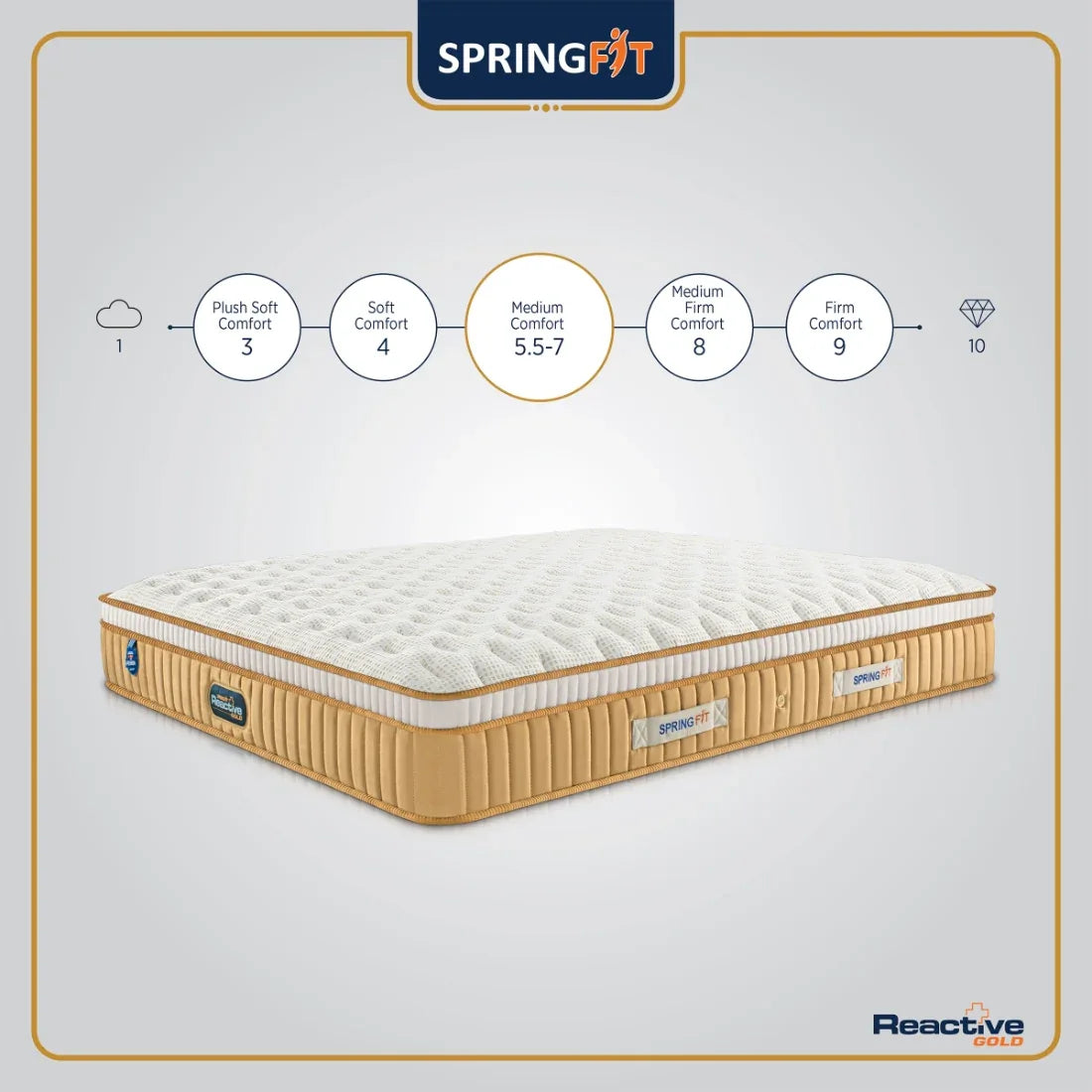 Reactive Gold Orthopedic Support Memory Foam Queen Mattress 72x60x8 Inch in Grey Colour - HomeTown