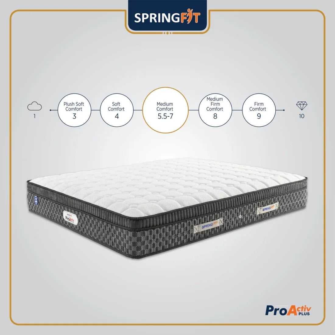 Pro Activ Plus Orthopedic Support HR Foam Single Mattress 72x36x6 Inch in White Colour - HomeTown