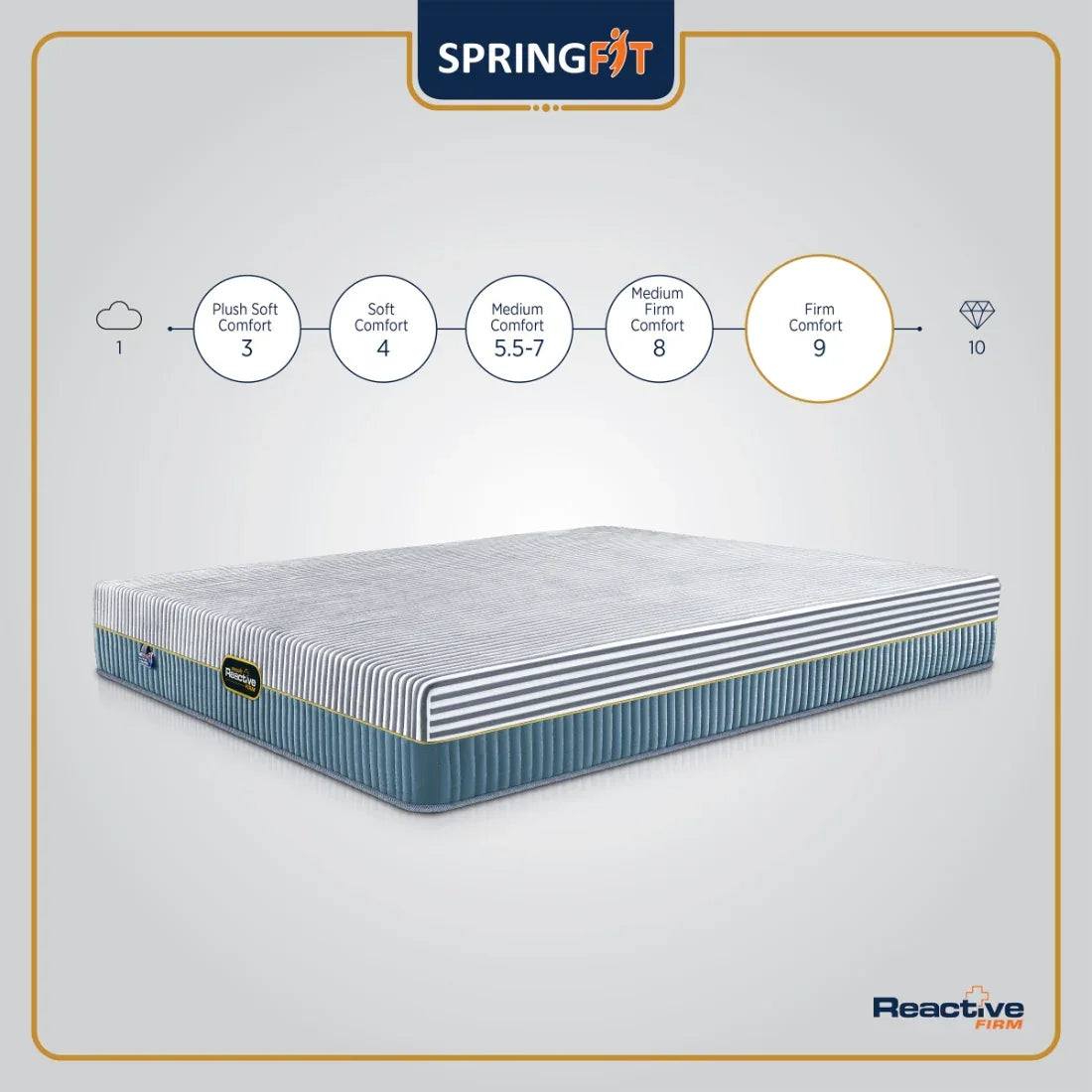 Reactive Firm Orthopedic HR Foam Double Mattress 72x48x6 Inch in Grey Colour - HomeTown