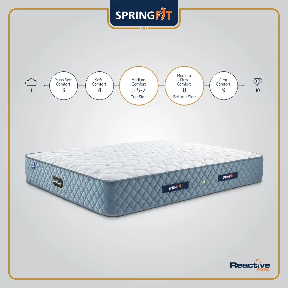 Reactive Dual Reversible HR Foam Queen Mattress 75x66x5 Inch in Grey Colour - HomeTown