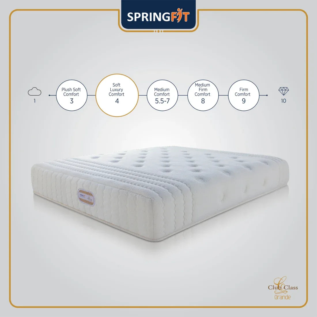 Club Class Grande Pocket Spring Single Mattress 72x36x6 Inch in White Colour - HomeTown