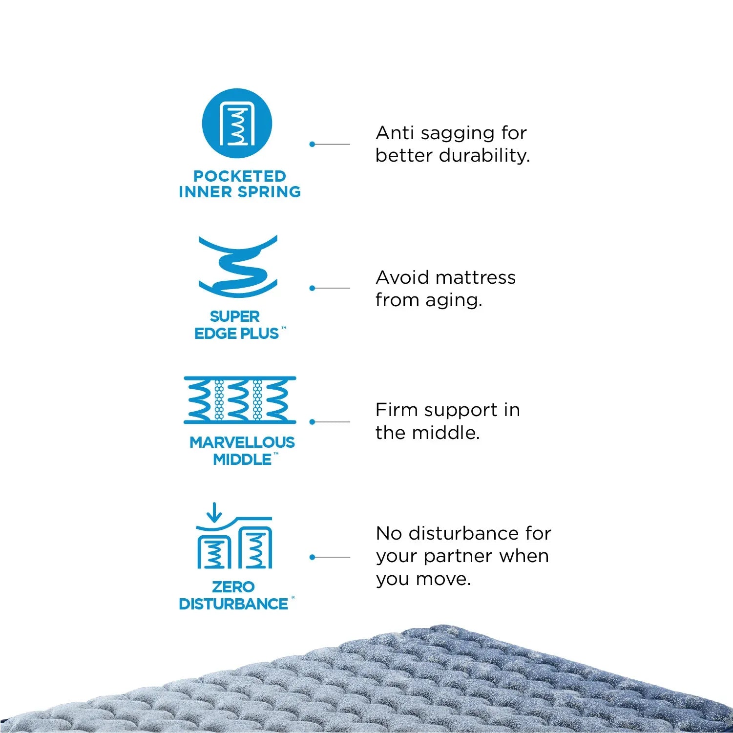 Zenimo Pocket Spring Queen Mattress 78x60x8 Inch in Blue Colour - HomeTown