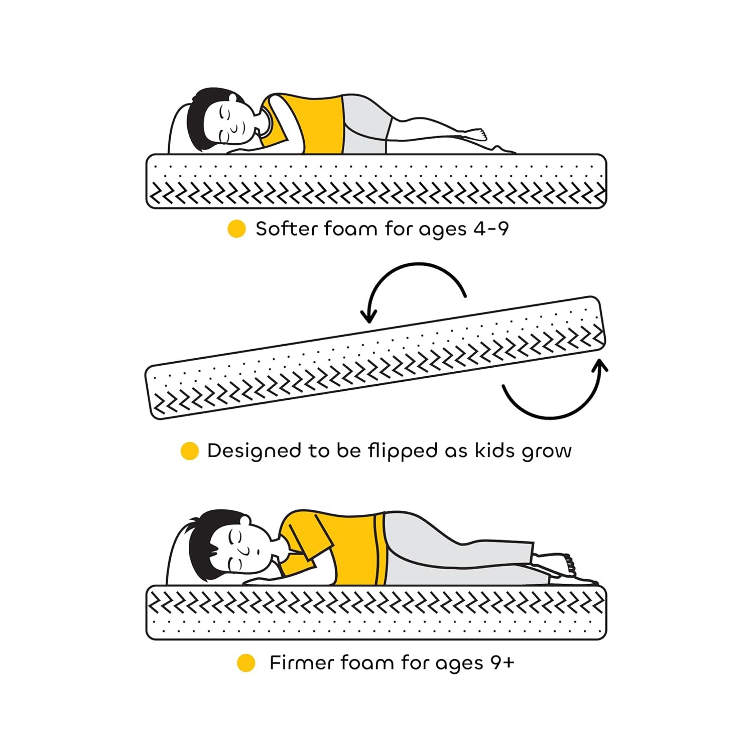 Reversible Flip Mattress for Kids Trundle Mattress