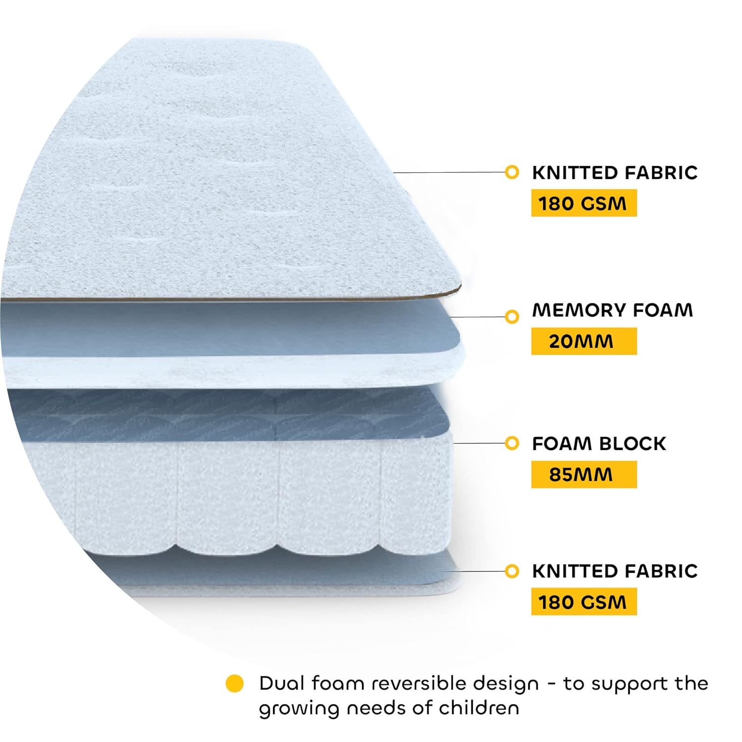 Reversible Flip Mattress for Kids Queen size Mattress