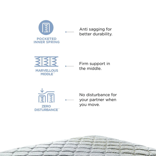 Restonic Carousel Pocket Spring King Mattress in Cream Colour dimensions