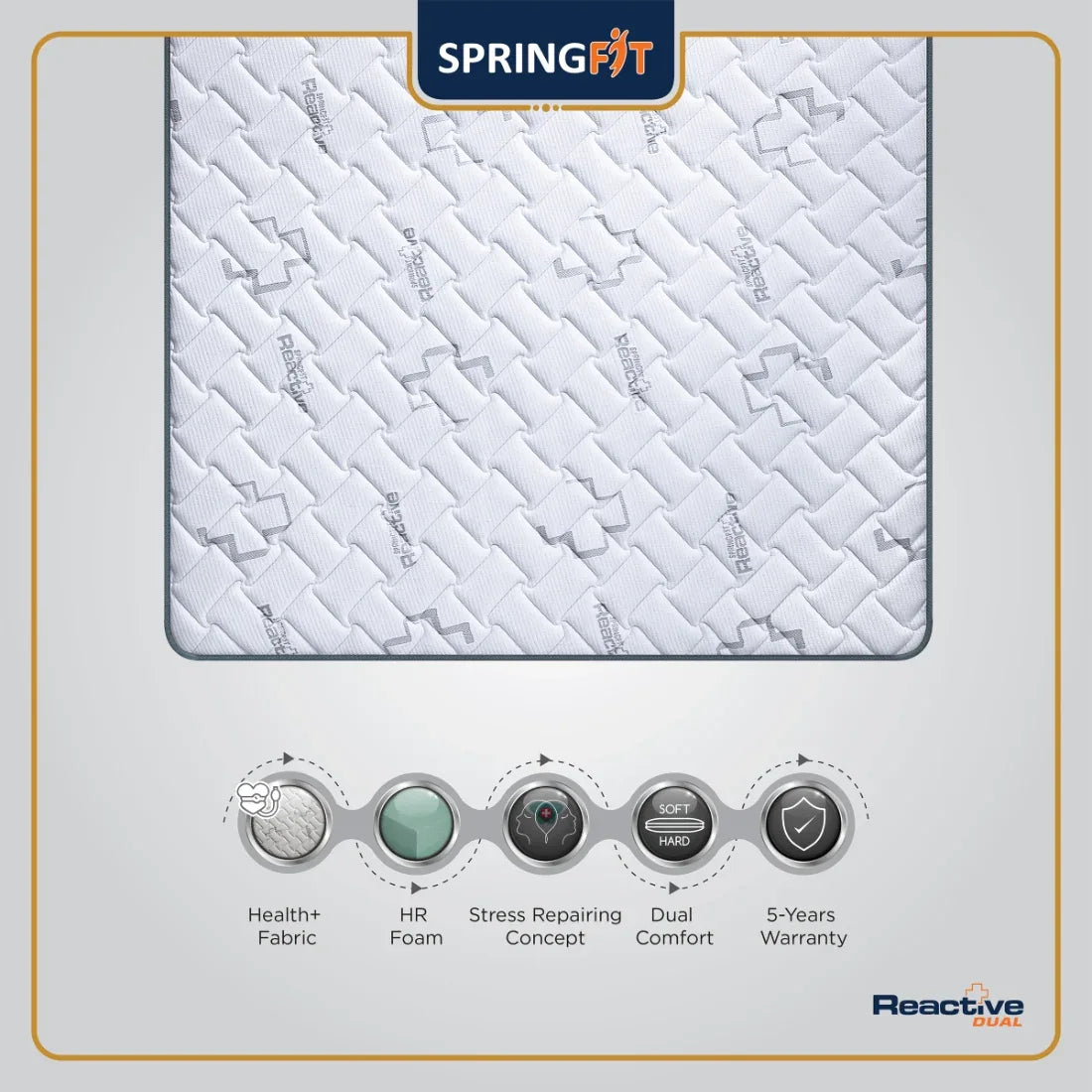 Reactive Dual Reversible HR Foam King Mattress 75x72x6 Inch in Grey Colour - HomeTown
