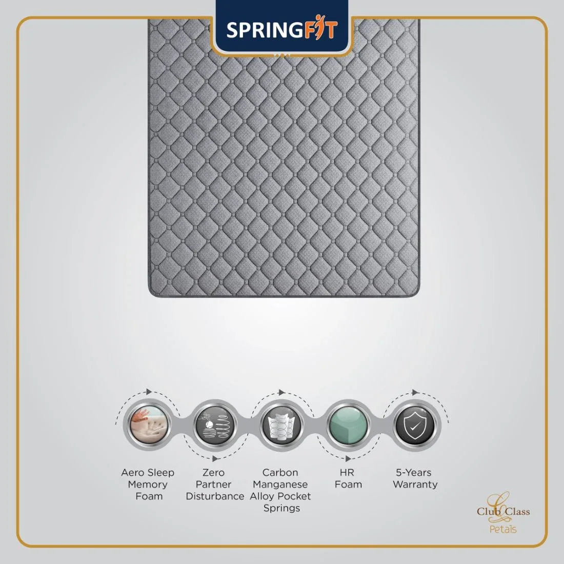 Club Class Petal Orthopedic Back Support Pocket Spring Single Mattress 72x36x6 Inch in Grey Colour - HomeTown