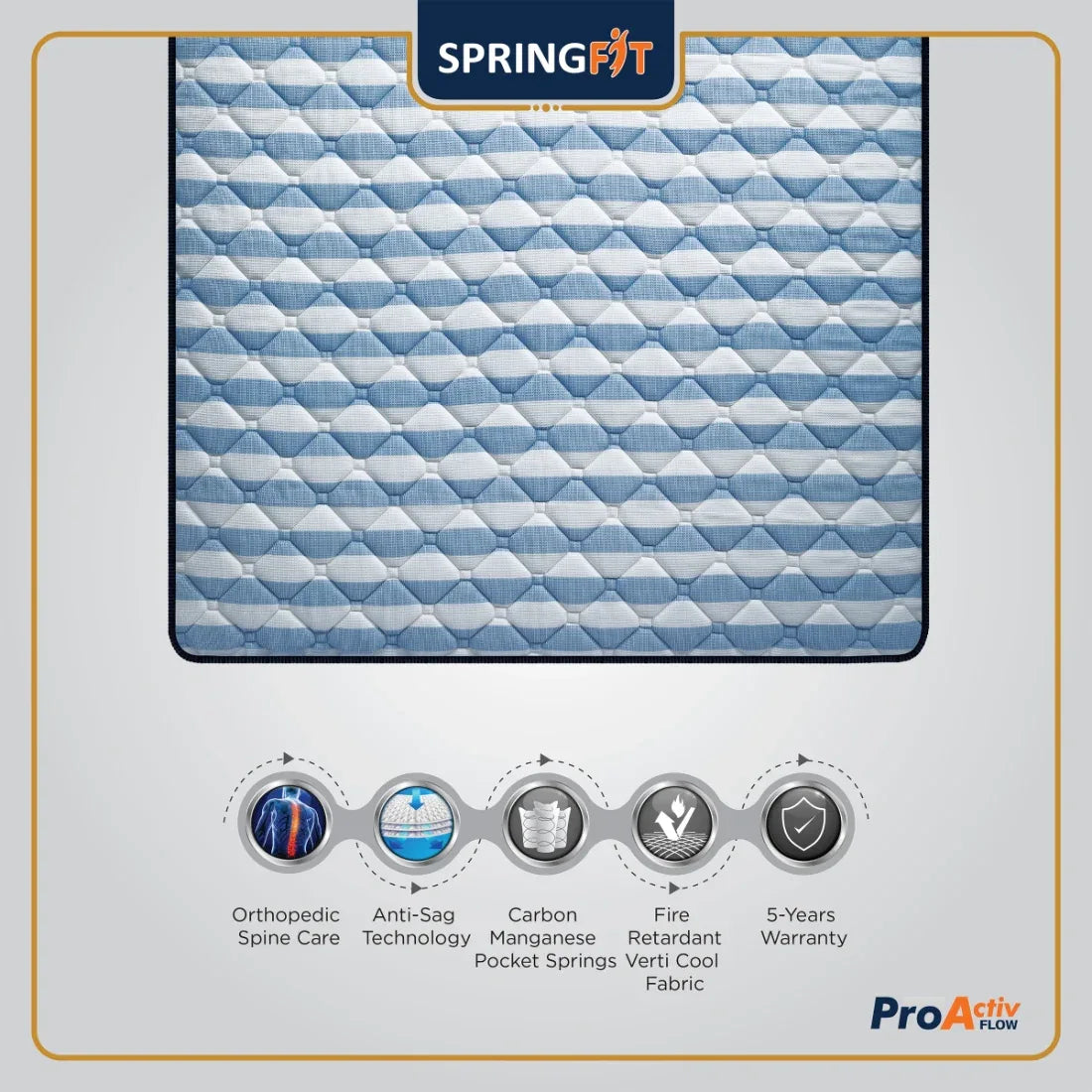 Pro Activ Flow Pocket Spring Queen Mattress 72x66x8 Inch in White & Blue Colour - HomeTown