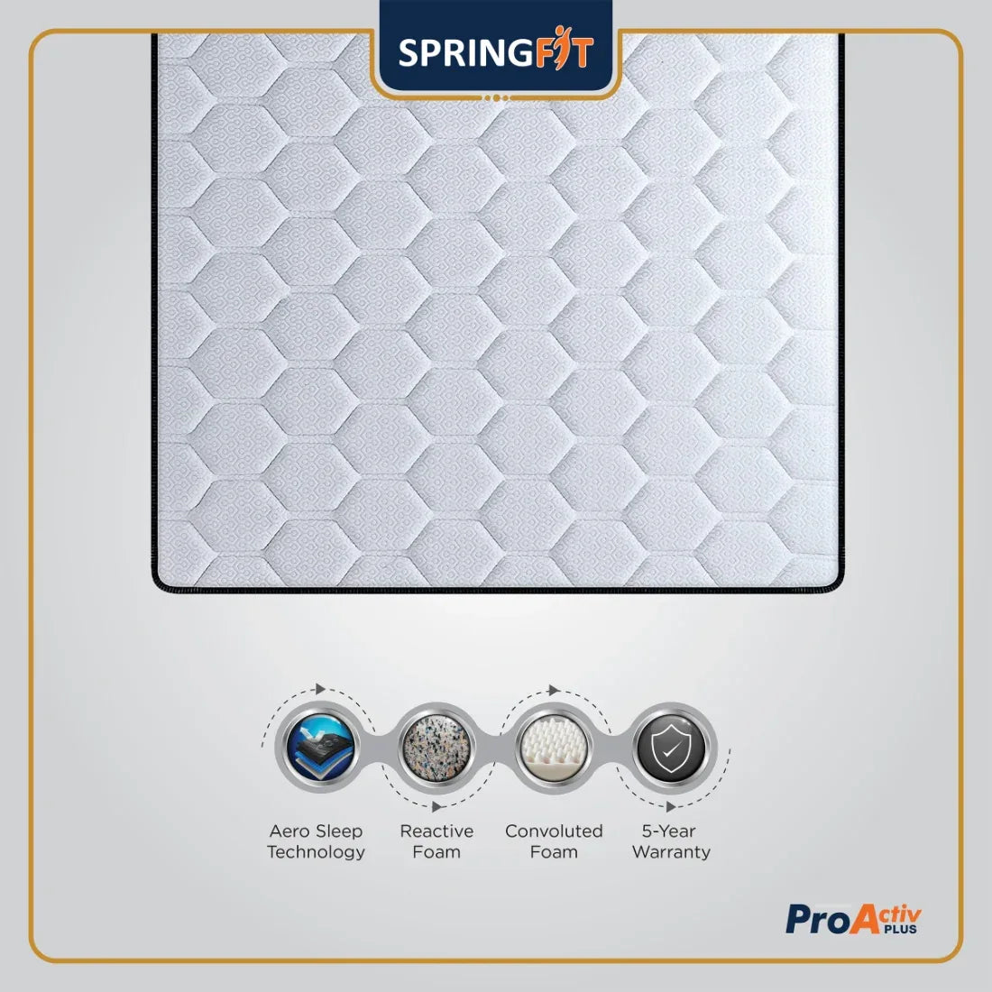 Pro Activ Plus Orthopedic Support HR Foam Queen Mattress 78x60x5 Inch in White Colour - HomeTown