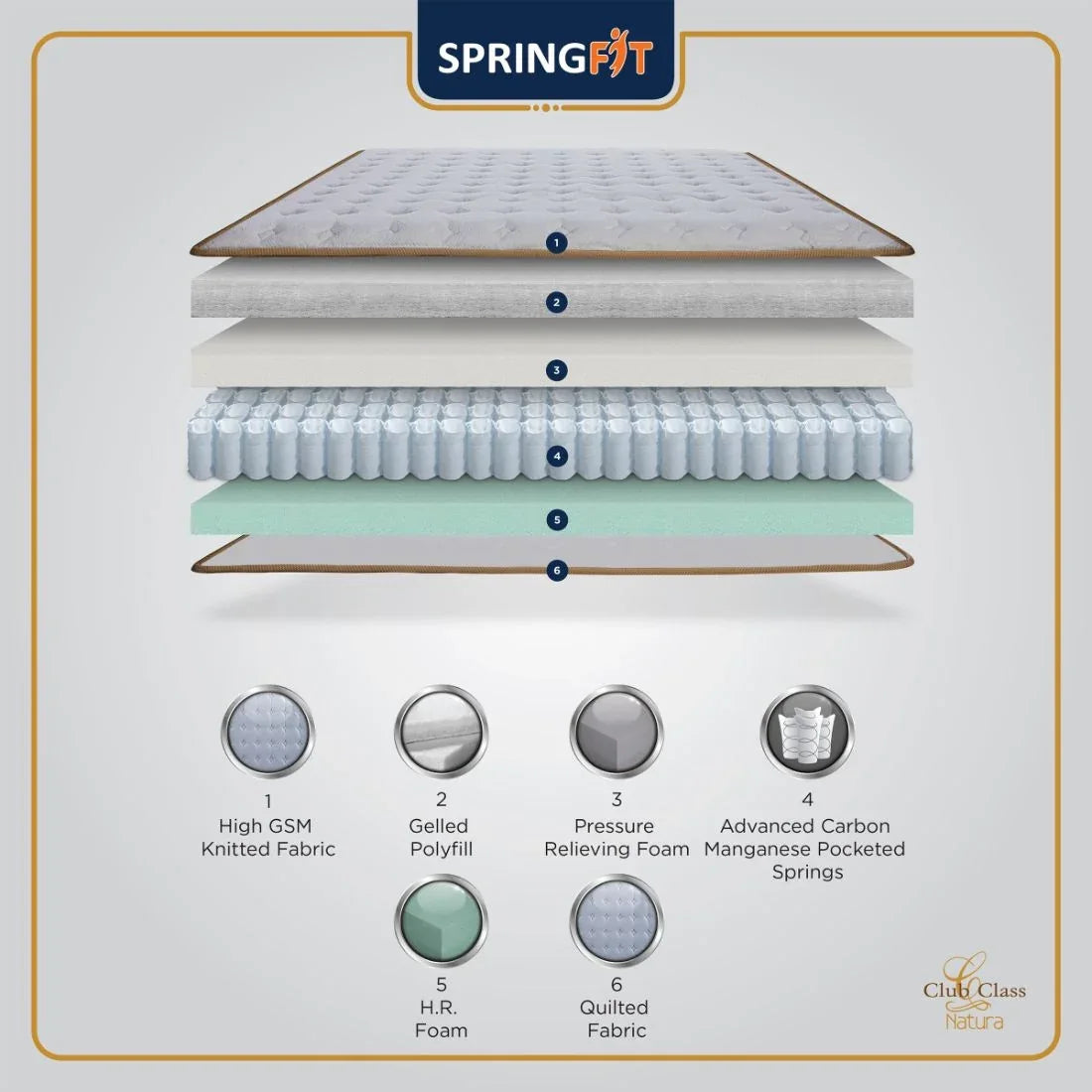 Club Class Natura Orthopedic Spine Support Pocket Spring Queen Mattress 75x60x6 Inch in Grey Colour - HomeTown