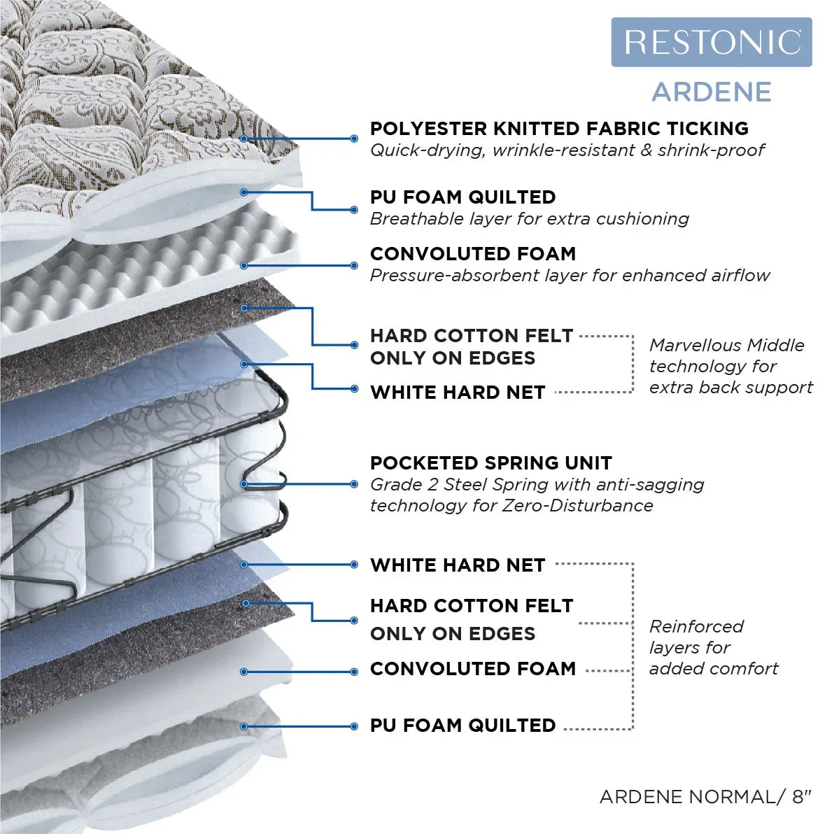 Restonic Ardene Pocket Spring Queen Mattress 78x60x8 Inch in Brown Colour - HomeTown