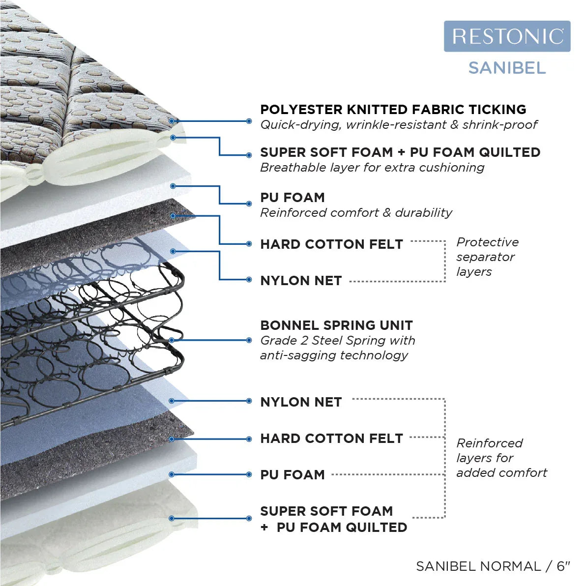 Restonic Sanibel Bonnel Spring Double Mattress 72x48x6 Inch in Beige Colour - HomeTown