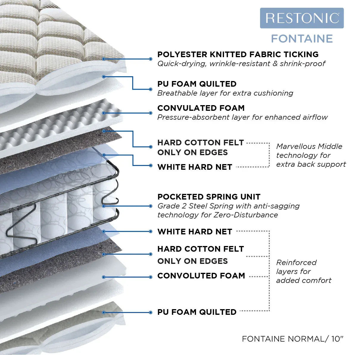 Restonic Fontain Pocket Spring Single Mattress 75x36x10 Inch in Brown Colour - HomeTown