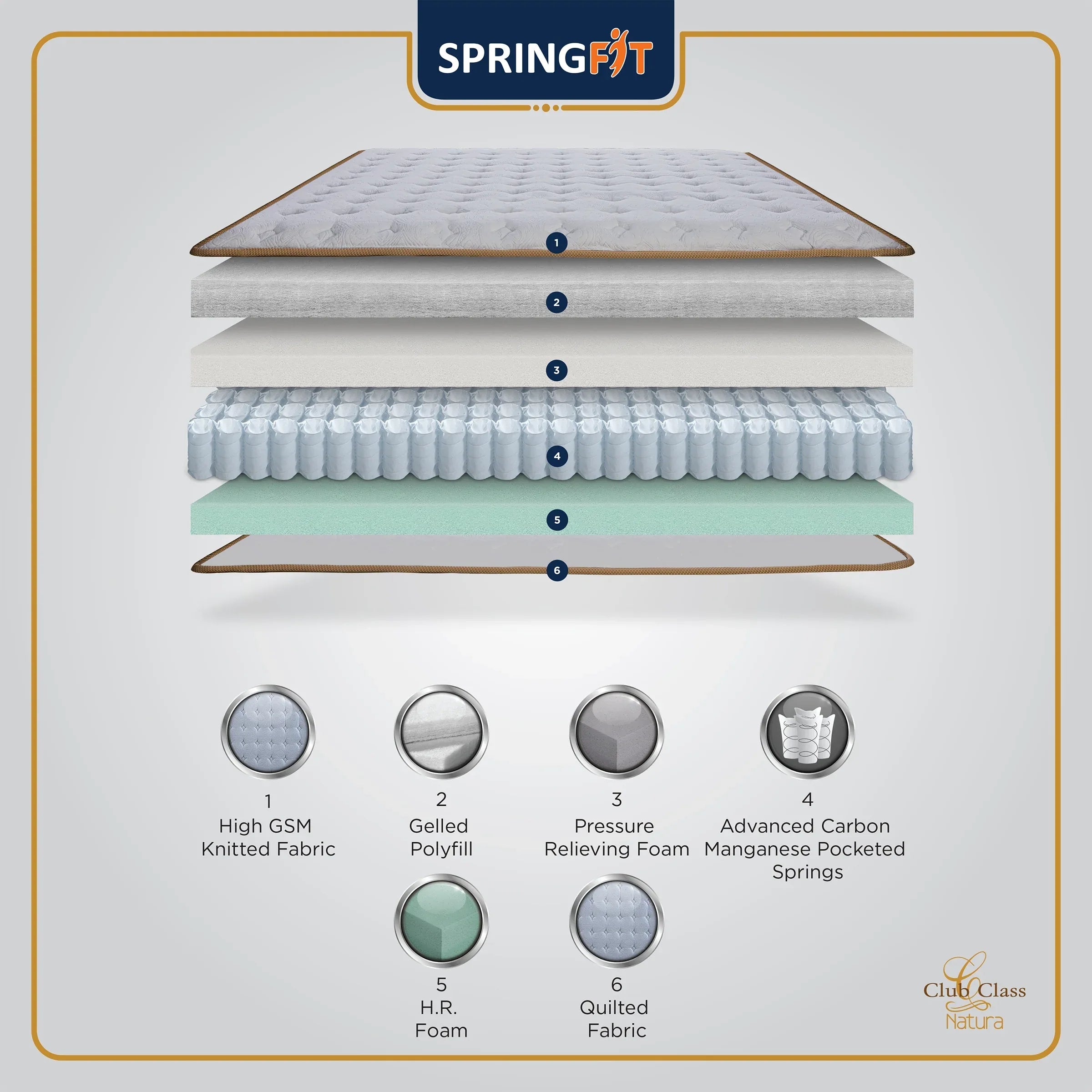 Club Class Natura Orthopedic Spine Support Pocket Spring King Mattress 80x72x10 Inch in Grey Colour - HomeTown