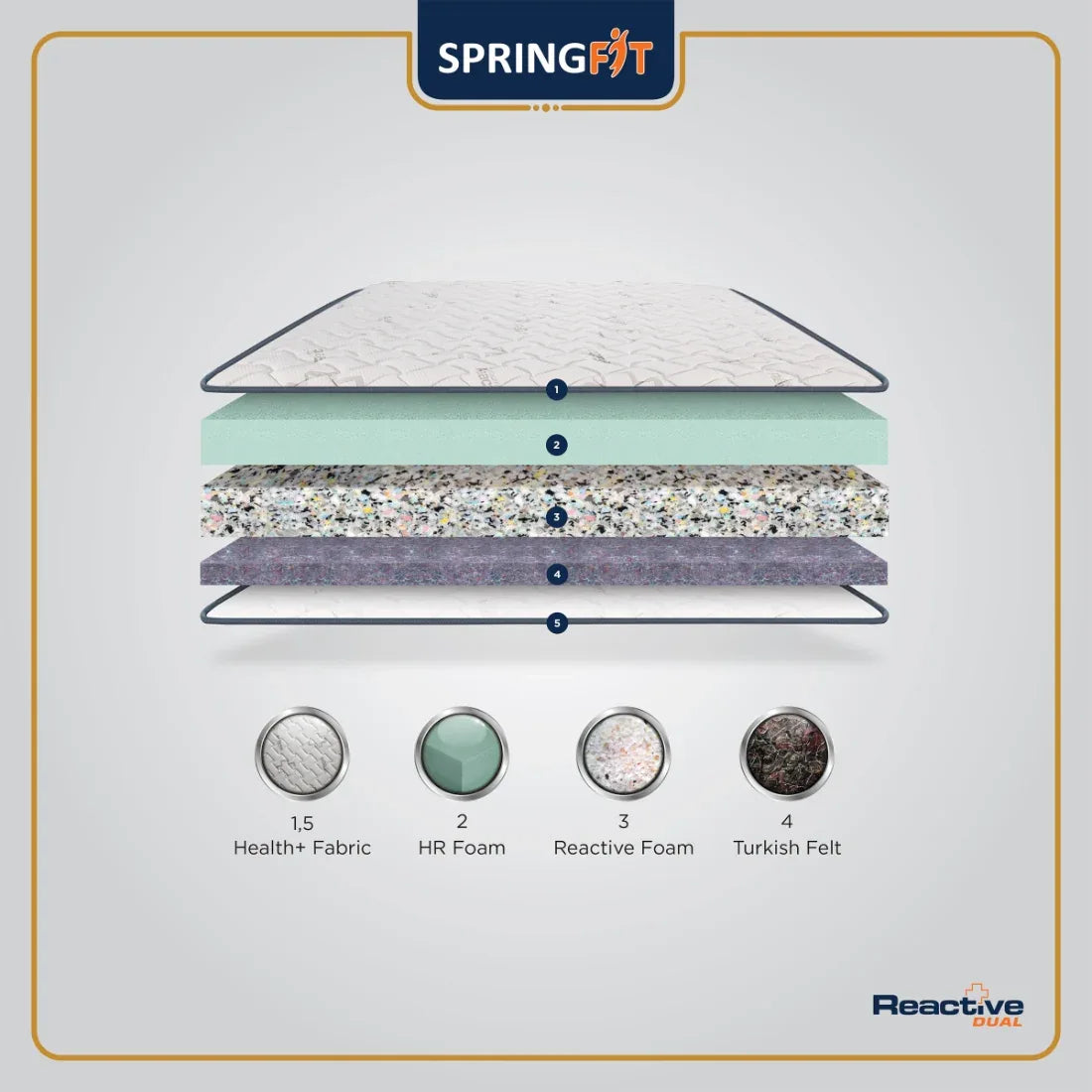 Reactive Dual Reversible HR Foam Queen Mattress 75x66x6 Inch in Grey Colour - HomeTown