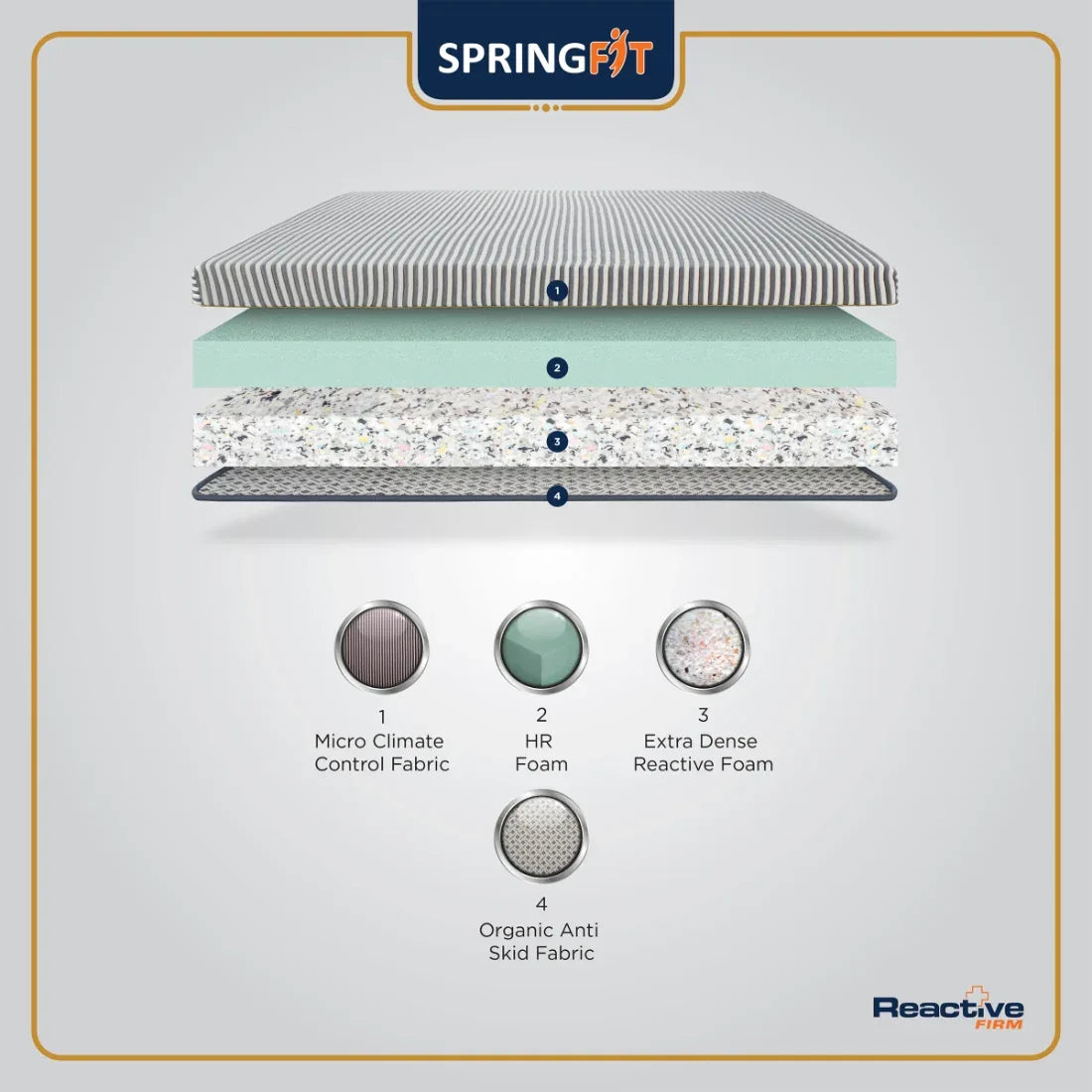 Reactive Firm Orthopedic HR Foam Queen Mattress 75x66x6 Inch in Grey Colour - HomeTown