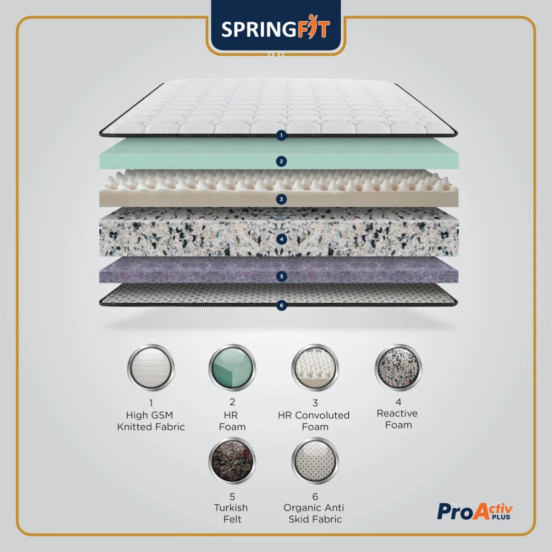 Pro Activ Plus Orthopedic Support HR Foam King Mattress 80x72x6 Inch in White Colour - HomeTown