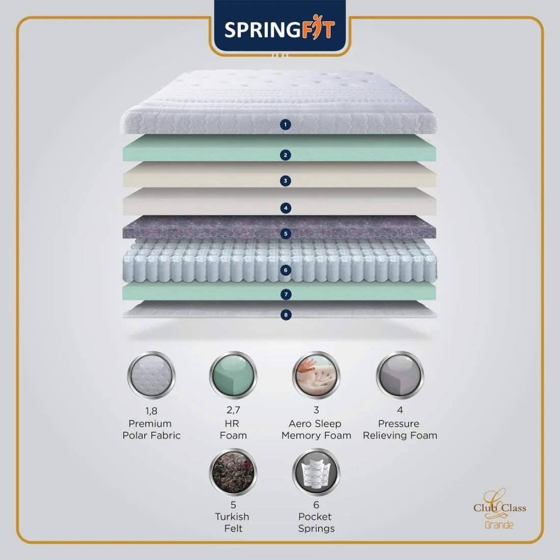 Club Class Grande Pocket Spring Queen Mattress 72x66x10 Inch in White Colour - HomeTown