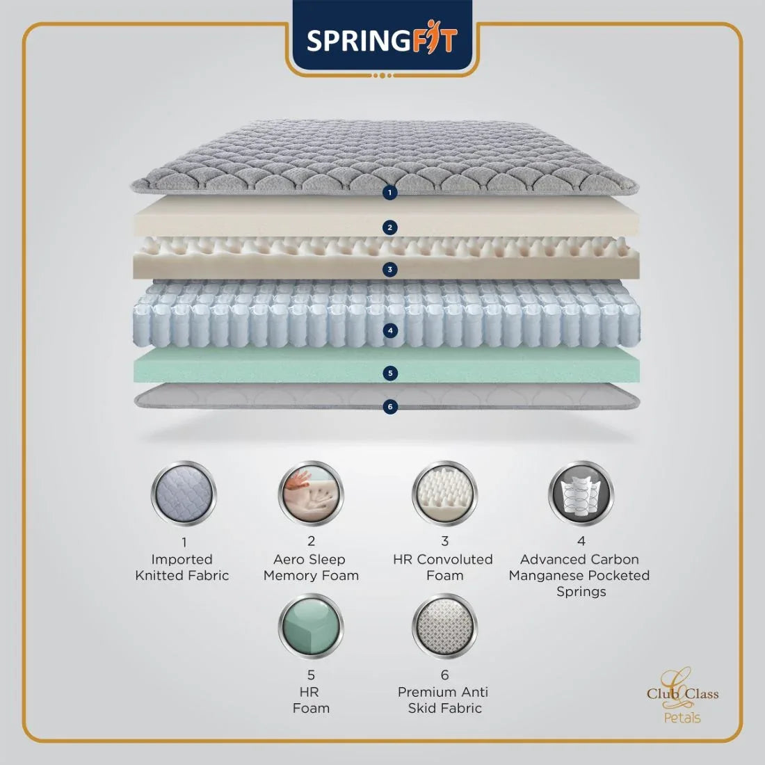 Club Class Petal Orthopedic Back Support Pocket Spring Single Mattress 72x36x6 Inch in Grey Colour - HomeTown