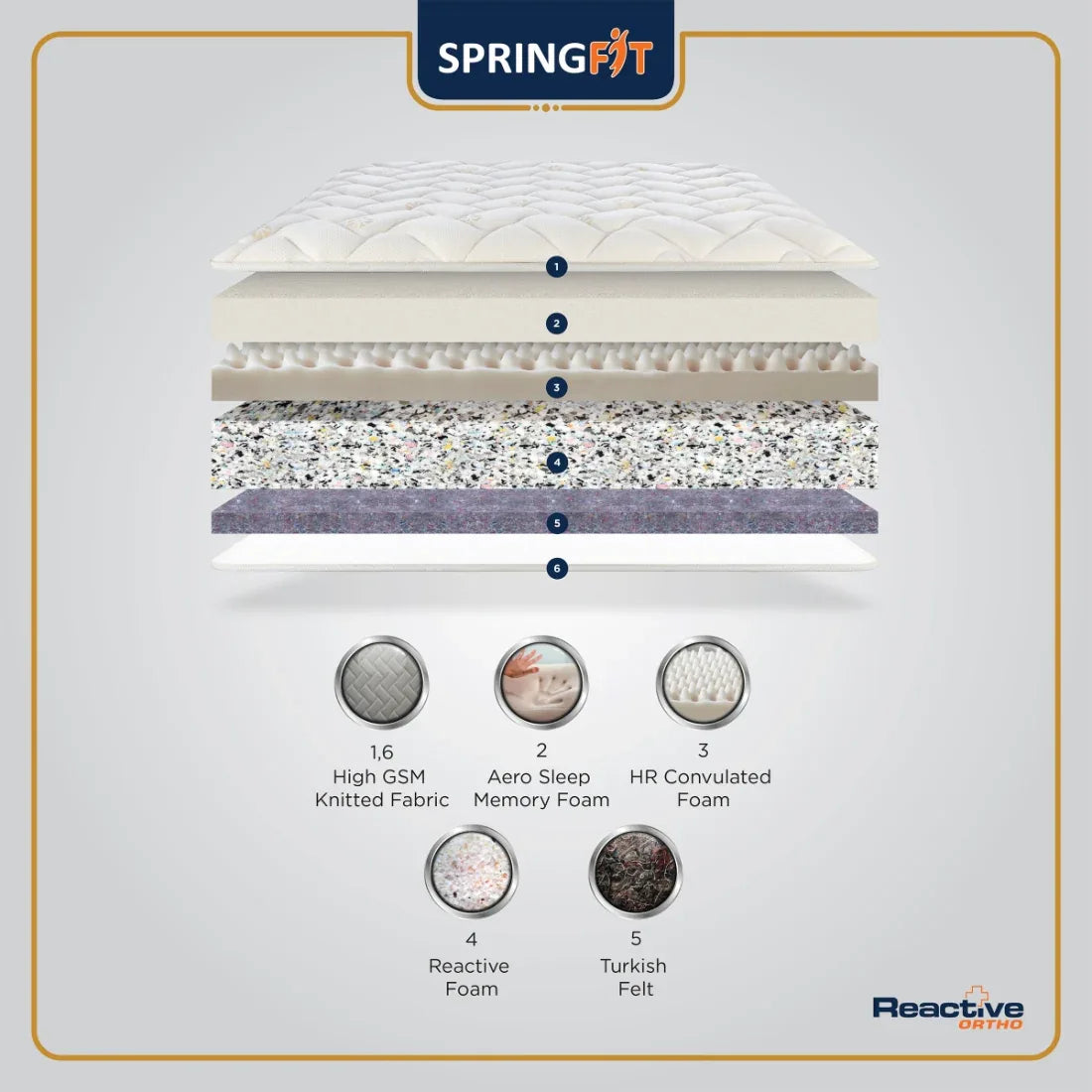 Reactive Ortho Memory Foam King Mattress 80x72x8 Inch in Grey Colour - HomeTown
